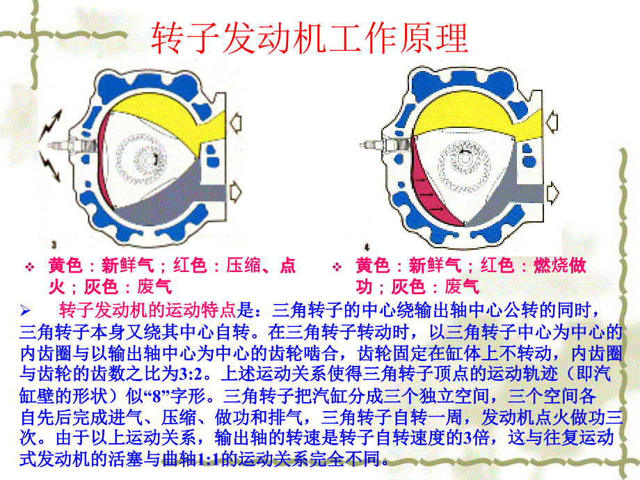 转子发动机工作原理89406_第1页