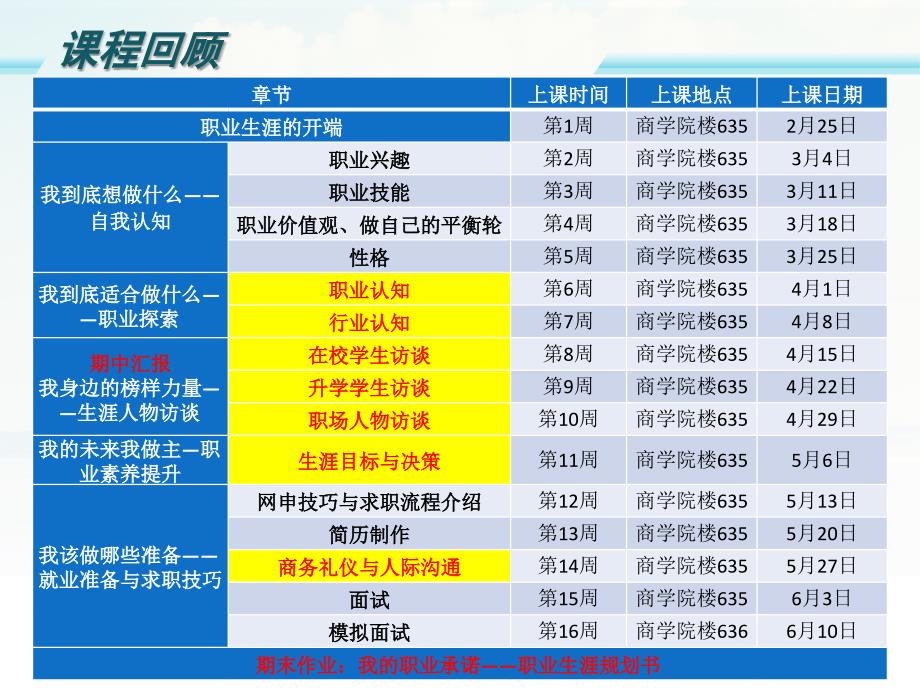 第二讲：自我探索—职业兴趣_第1页