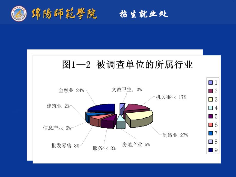 职业规划与成功素质训练_第1页