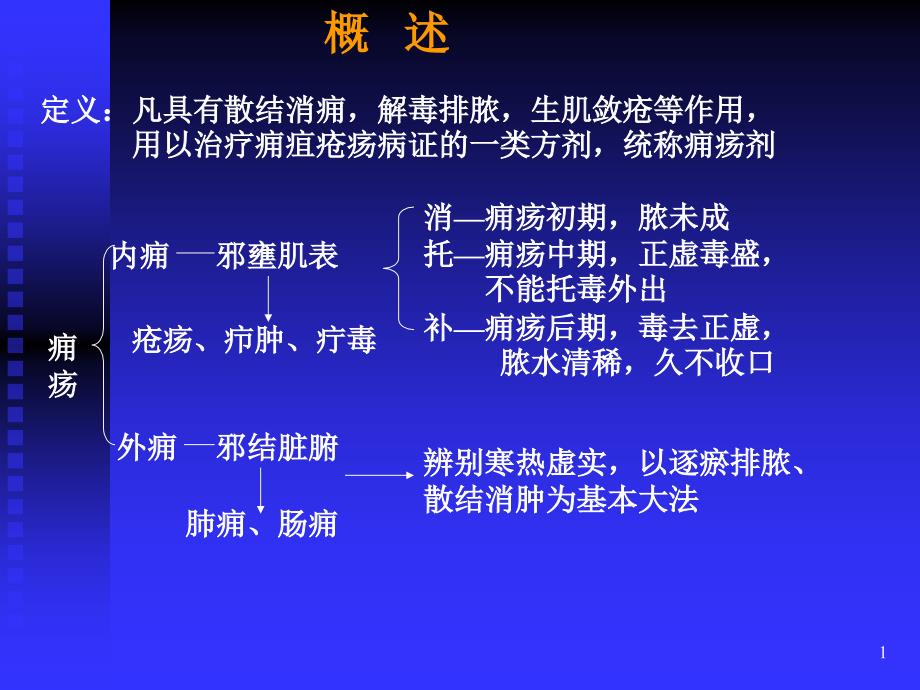 26治疡剂.ppt_第1页