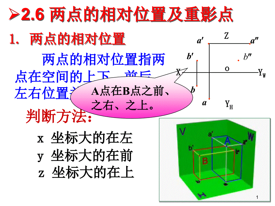 26两点的相对位置及重影点_第1页