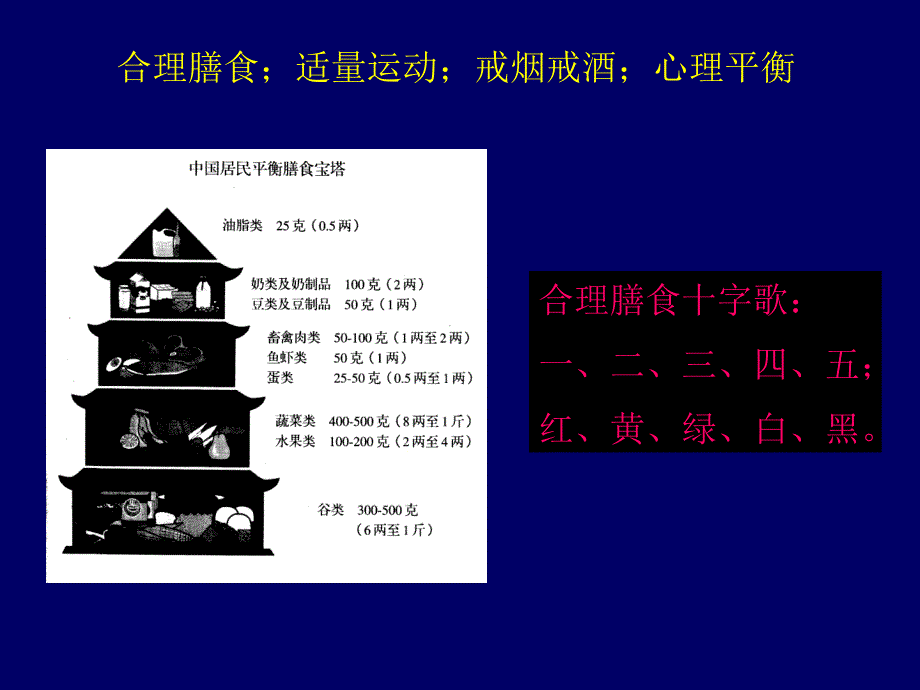 本科《功能食品开发》课件结语_第1页