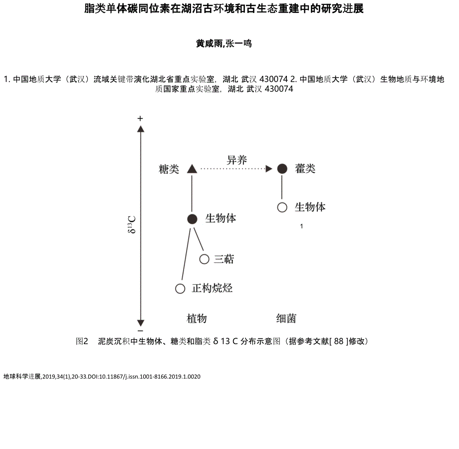 脂类单体碳同位素在湖沼古环境和古生态重建中的研究进展_第1页