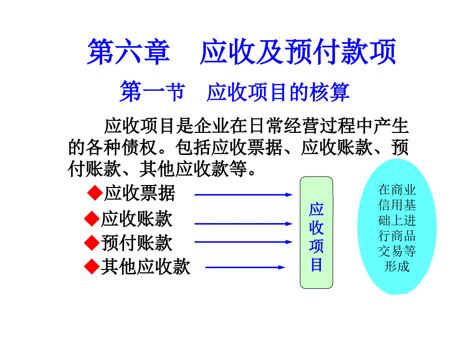 会计学ppt课件-第六章-应收及预付款项_第1页