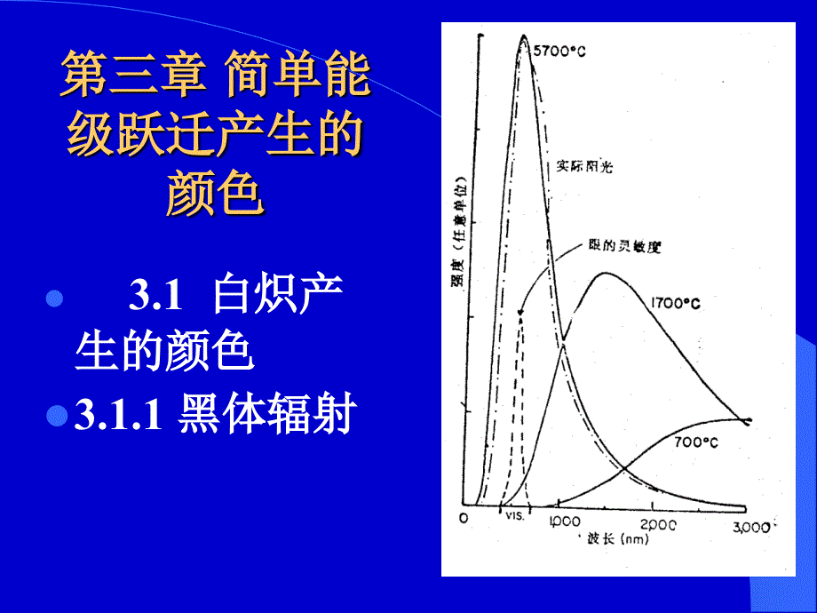 颜色化学第四章简单能级跃迁产生的颜色分子的结构状态与振动与转动跃迁产生颜色课件_第1页