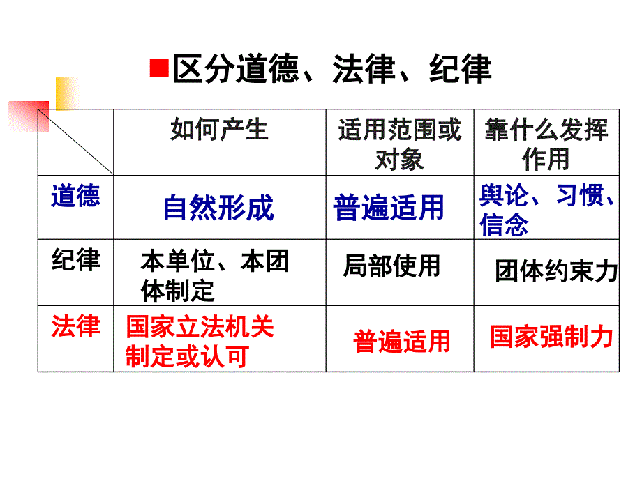 中考复习专题二(走近法律)_第1页