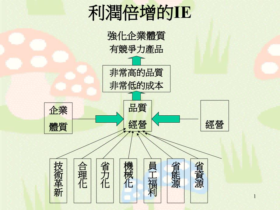 IE工业工程84361926_第1页