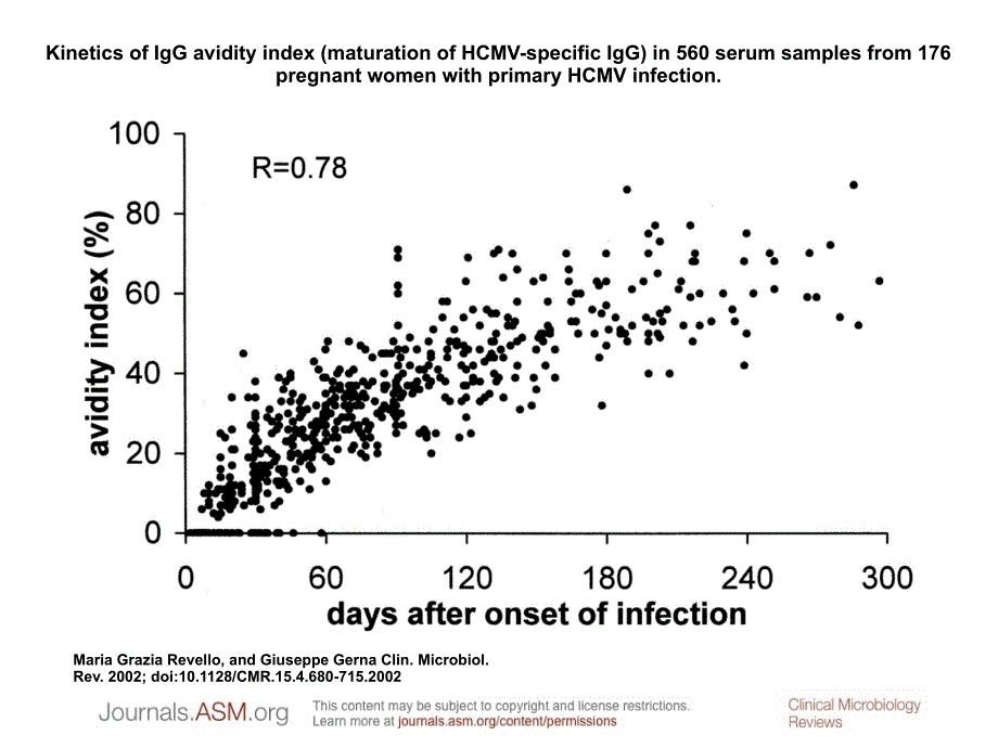 KineticsofIgGavidityindex(maturationofHCMV-specificIgG)_第1页