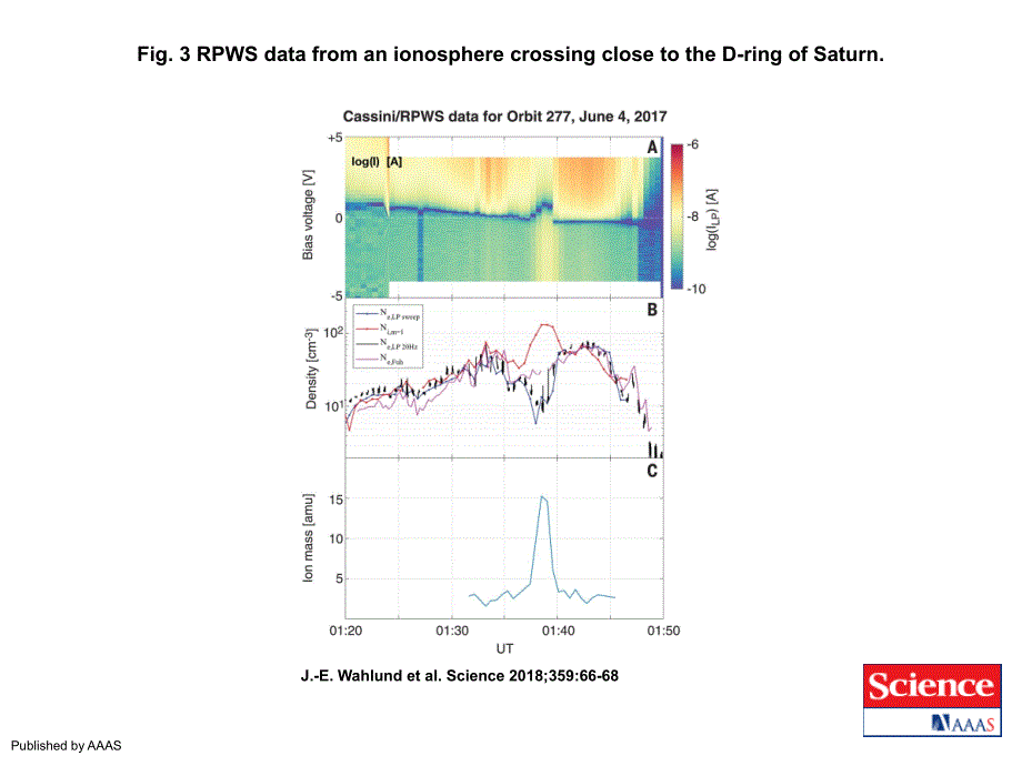 Fig.3RPWSdatafromanionospherecrossingclosetothe_第1页