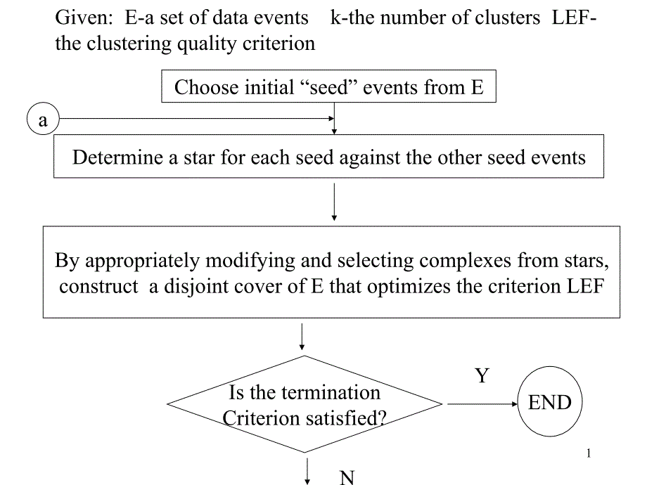 ChooseinitialseedeventsfromE_第1页