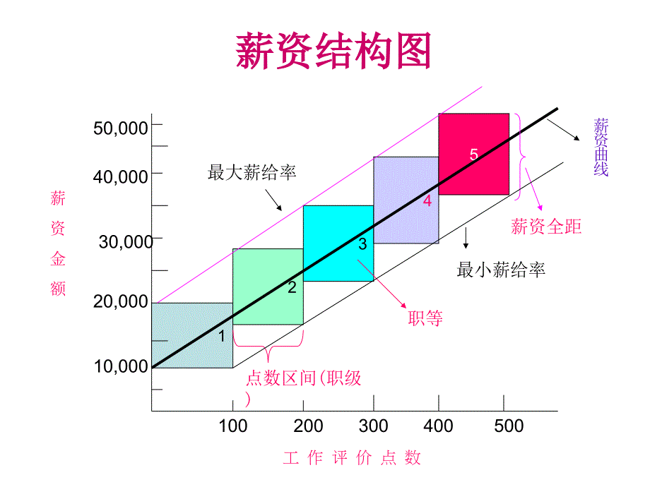 薪酬结构设计_第1页