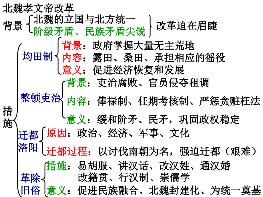 北魏孝文帝改革框架jy_第1页