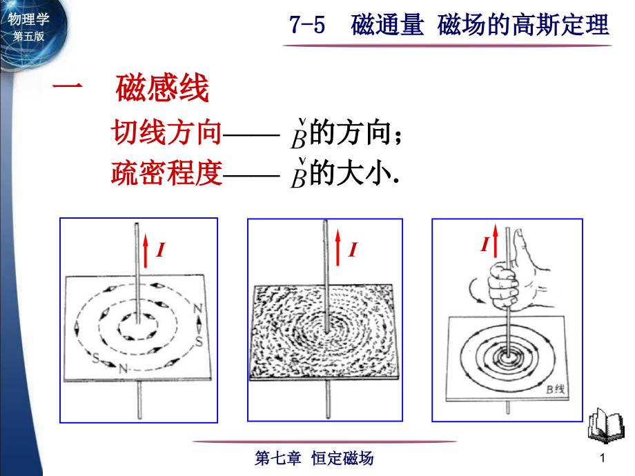 75磁通量磁场高斯定理_第1页