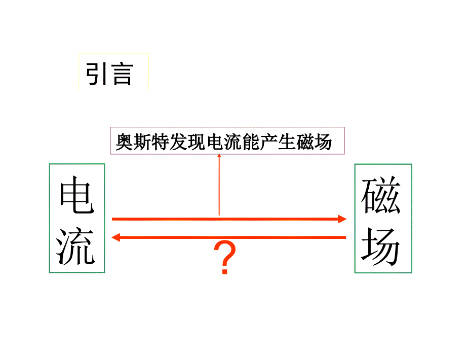 切割磁感线_第1页