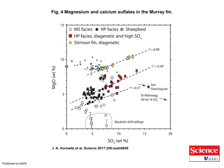 Fig.4MagnesiumandcalciumsulfatesintheMurrayfm_第1页