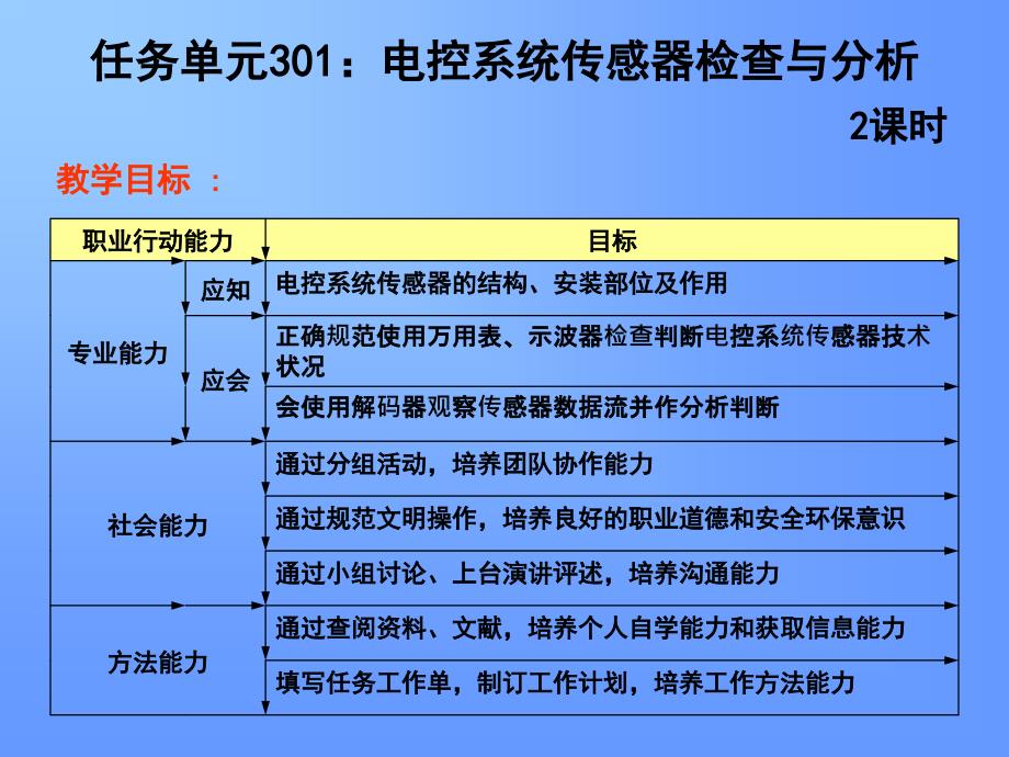 自动变速器电控系统传感器检查与分析_第1页