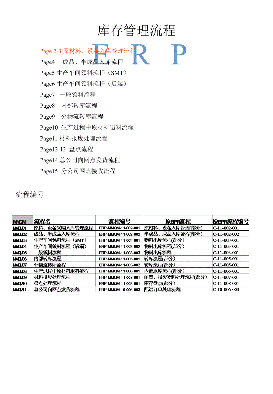 ERP-库存管理流程_第1页