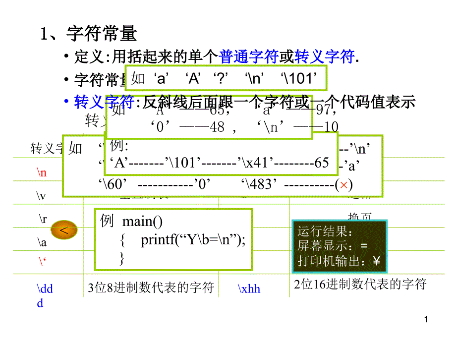 ch6-字符常量_第1页