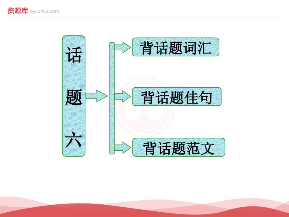 高考英语一轮复习话题晨背课件：6 饮食与健康_第1页