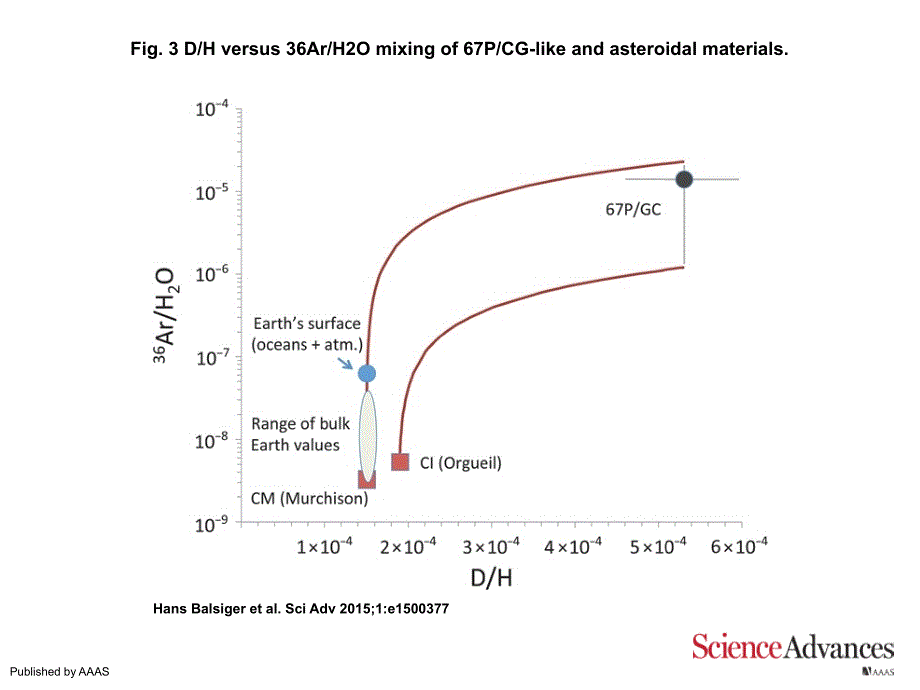 Fig.3DHversus36ArH2Omixingof67PCG-likeand_第1页