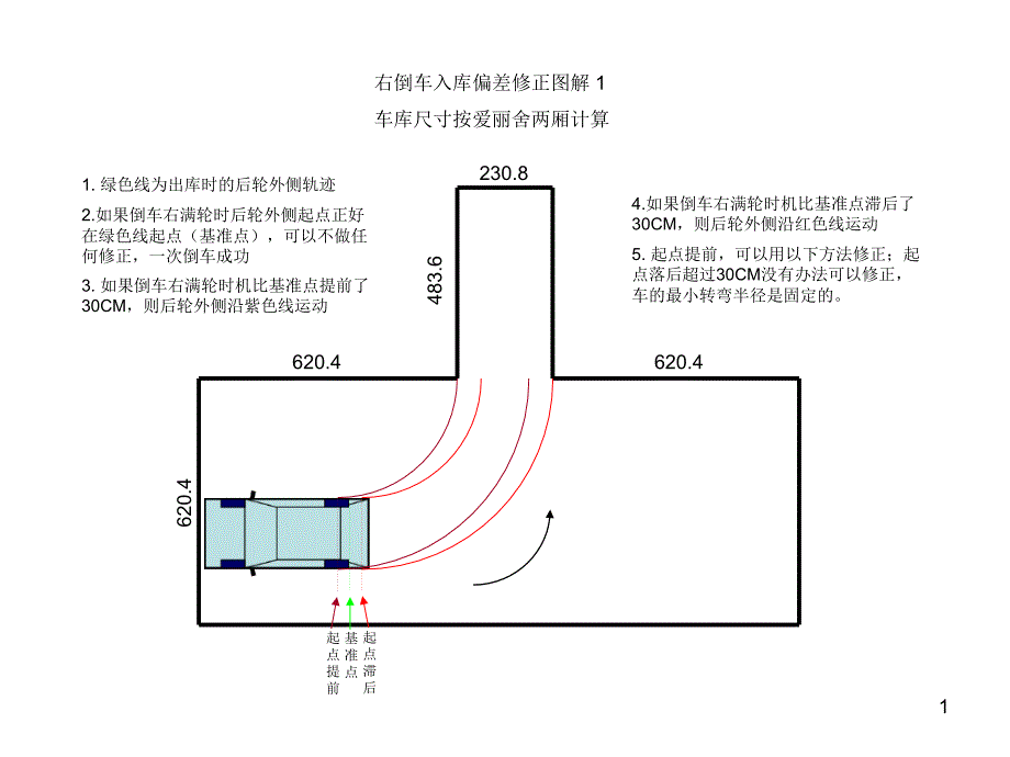 2015倒车入库技巧偏差修正图解_第1页