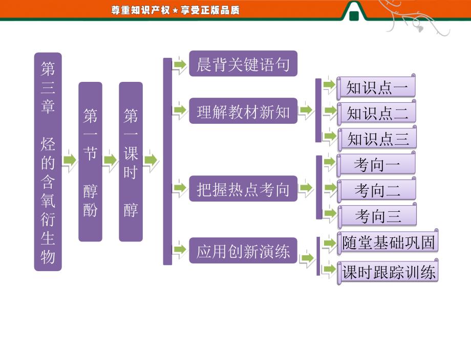 部分第一节第一课时醇课件_第1页