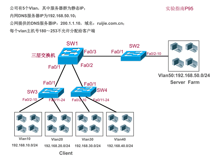 配置DHCP多地址池_第1页