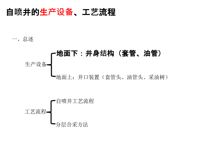 自喷——自喷井生产设备及工艺流程课件_第1页