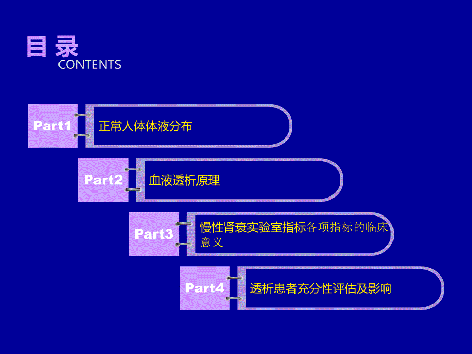 血液透析过程体液变化和慢性肾衰的实验室化验检查的临床意义幻灯片_第1页