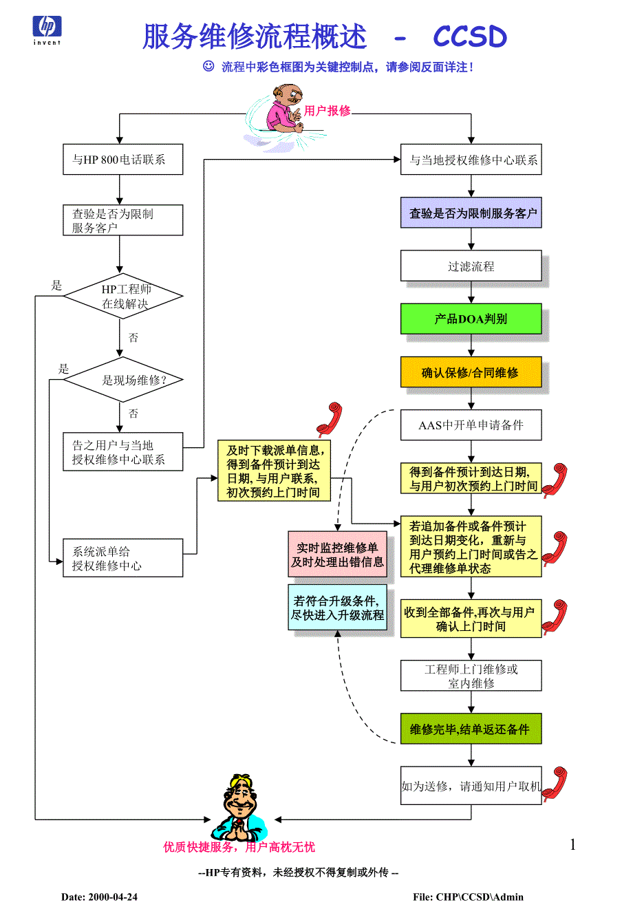 hp维修服务流程_第1页