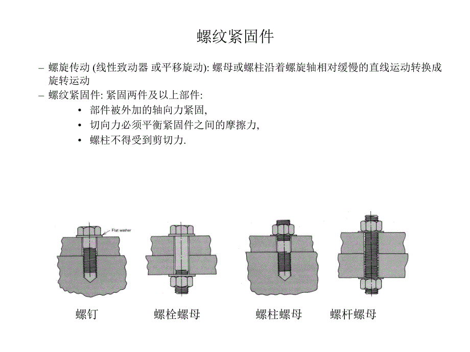 螺纹紧固件_第1页