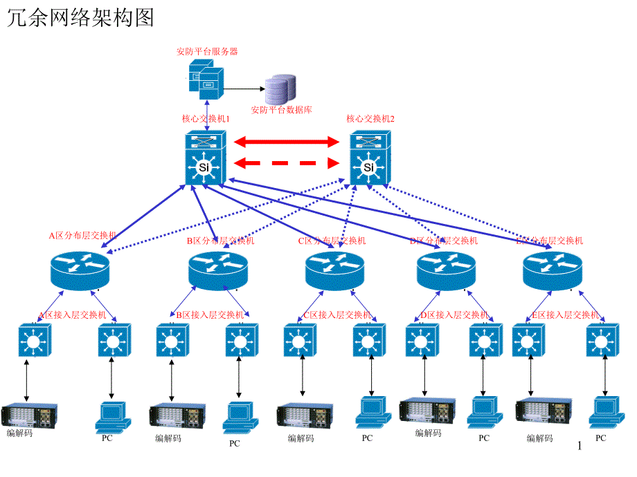 安防系统的典型网络架构图_第1页