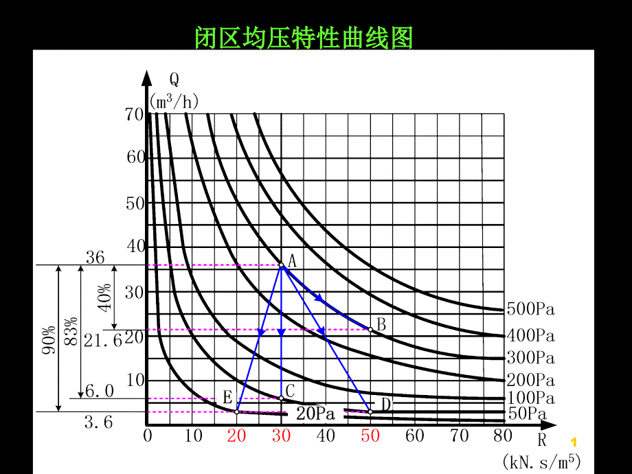 闭区均压特性曲线图_第1页