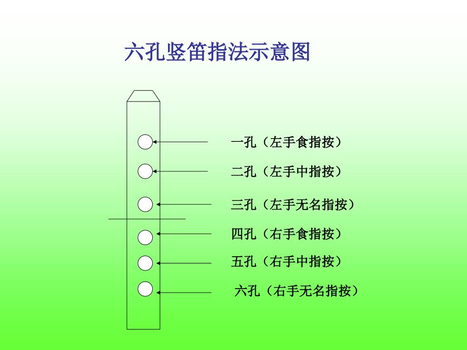 6孔竖笛指法教学与练习_第1页