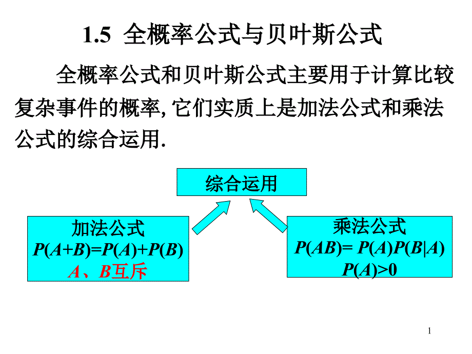 1.5 全概逆概公式_第1页