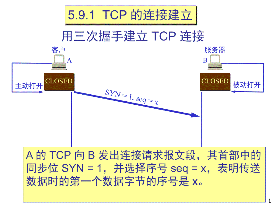 tcp connection_第1页