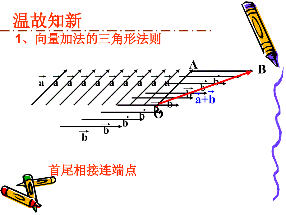 向量的减法_第1页