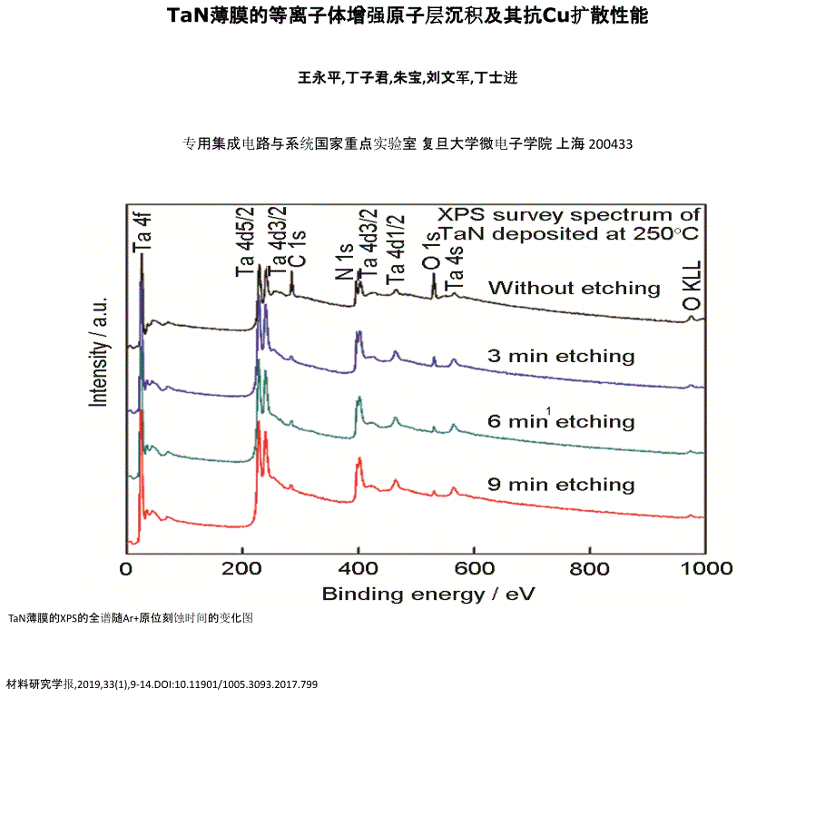 TaN薄膜的等离子体增强原子层沉积及其抗Cu扩散性能_第1页