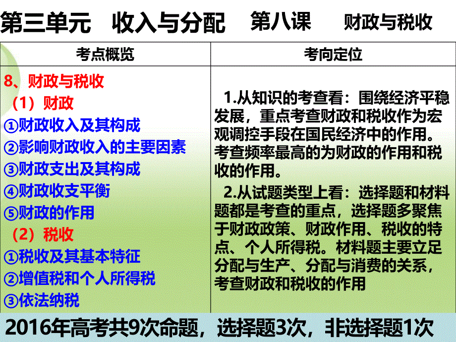 2019届一轮复习《经济生活》第八课_第1页