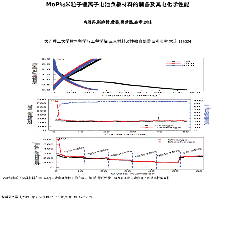 MoP纳米粒子锂离子电池负极材料的制备及其电化学性能_第1页