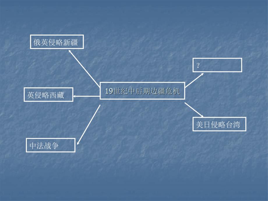 19世纪中后期边疆危机_第1页