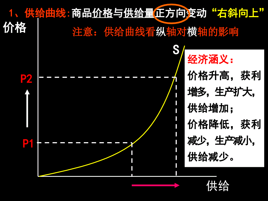 经济生活中的曲线图详解_第1页