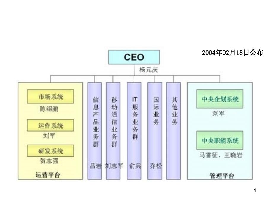 案例分析：联想集_第1页