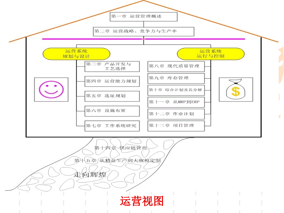 库存管理ppt_第1页