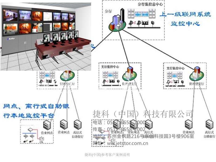 捷科(中国)参考客户案例说明课件_第1页