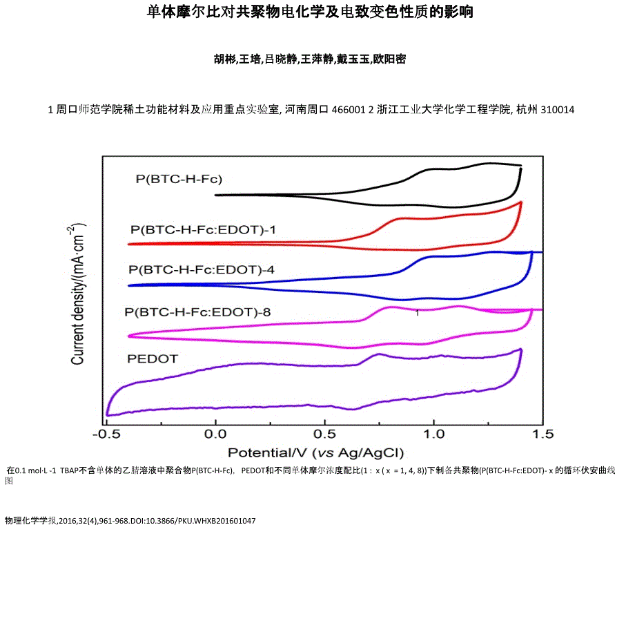 单体摩尔比对共聚物电化学及电致变色性质的影响_第1页