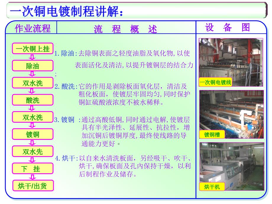 PCB工艺流程培训教材(三)_第1页