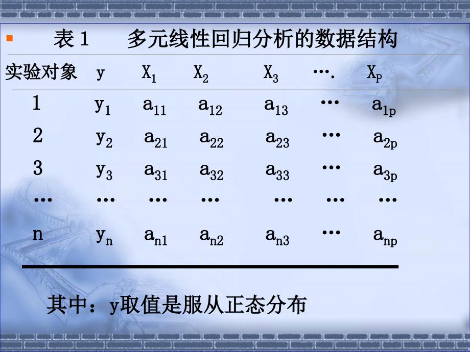 COX回归分析11_第1页