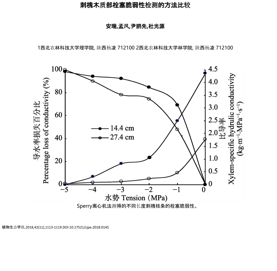 刺槐木质部栓塞脆弱性检测的方法比较_第1页