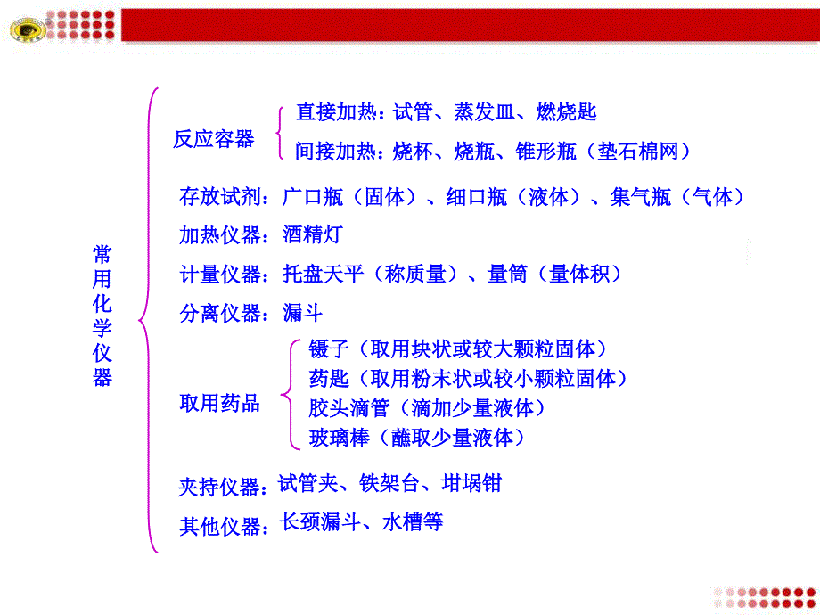 常用化学仪器ppt执教课件_第1页